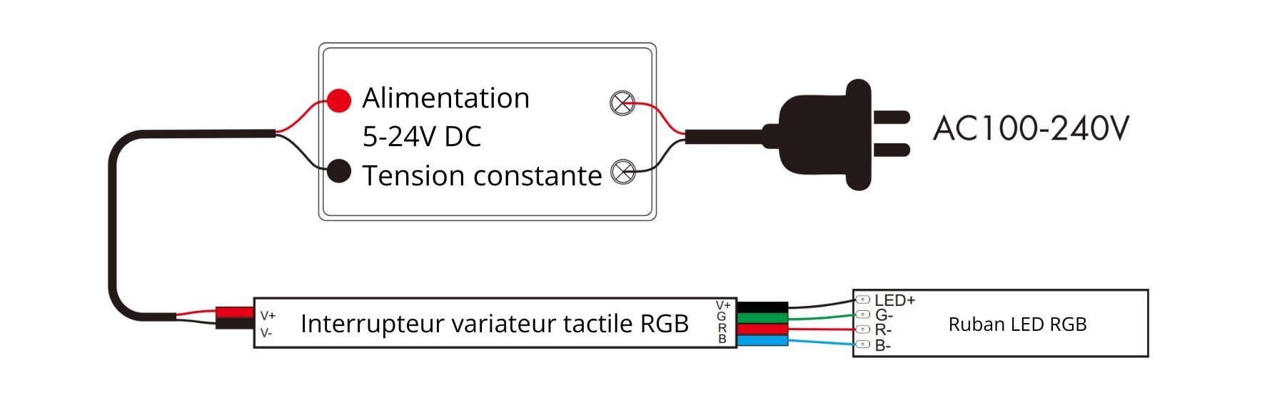 SCHEMA TOUCHES TACTILE RGB